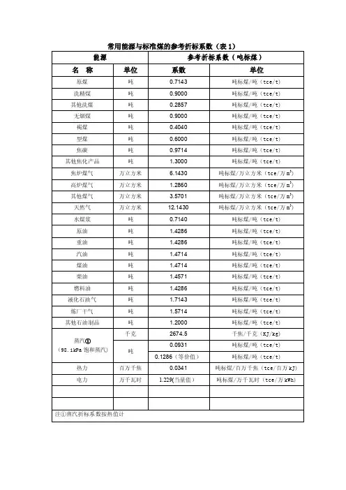 常用能源与标准煤的参考折标系数（表1）