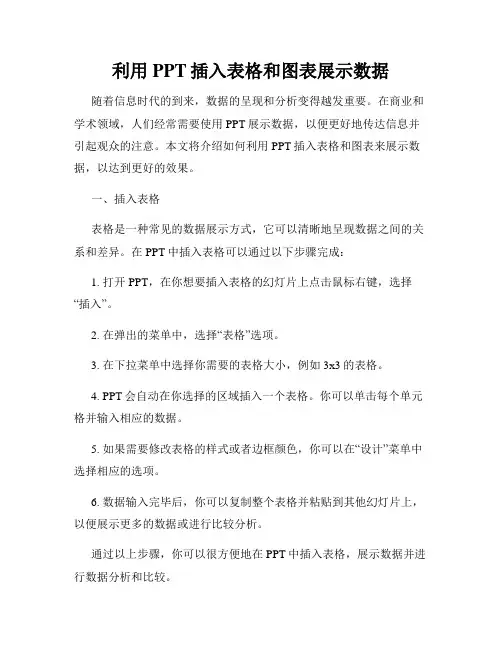 利用PPT插入表格和图表展示数据
