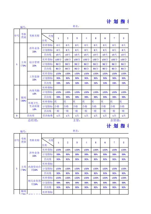 公司各岗位绩效考核计划分解表