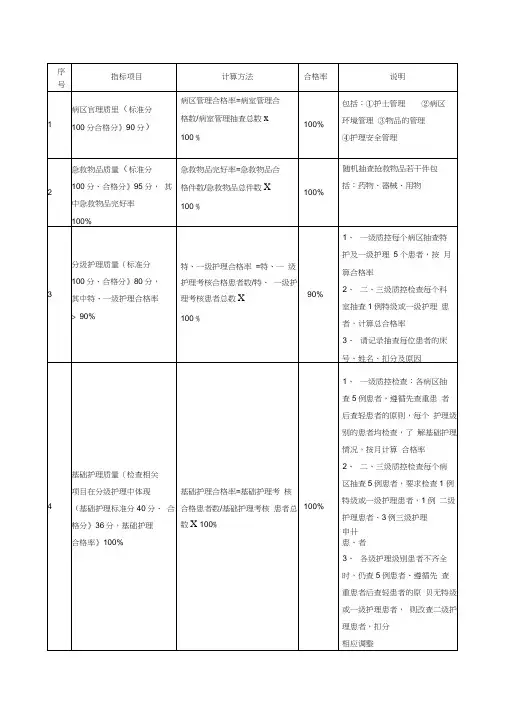 护理质量评价指标合格率及计算方法