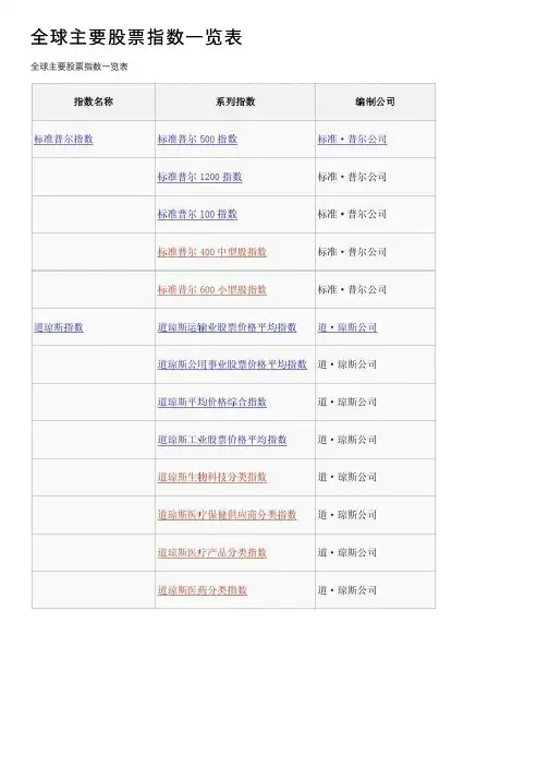 全球主要股票指数一览表