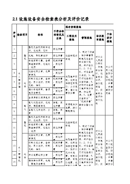 2.1 设施设备安全检查表分析及评价记录