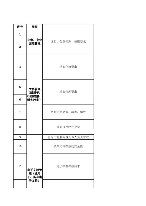 档案管理检查表