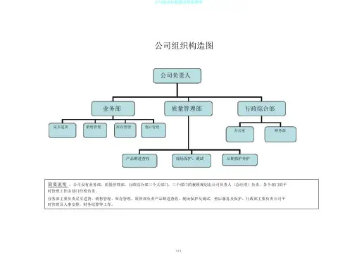 公司组织结构图及简要说明
