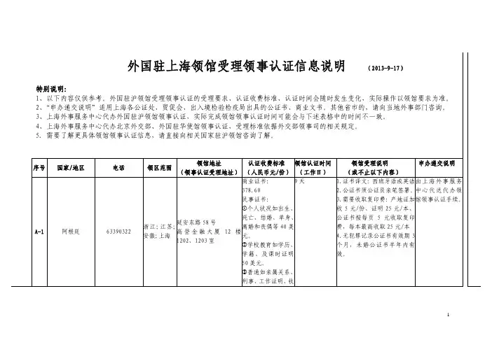 外国驻上海领馆受理领事认证信息说明（2013-9-17）-上海外事服务中心