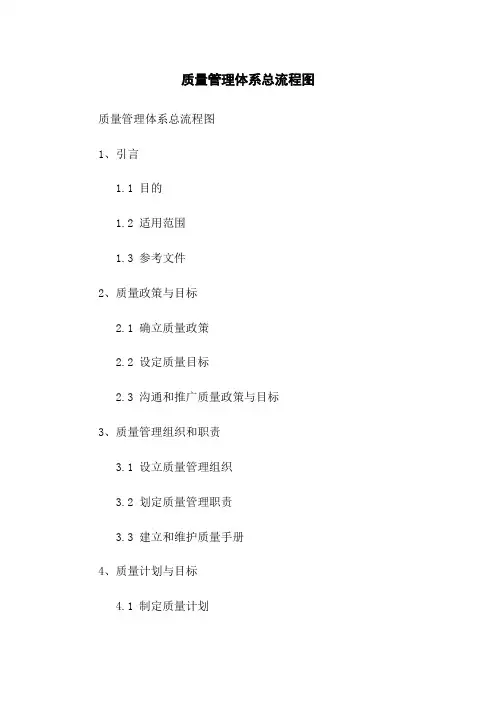 质量管理体系总流程图