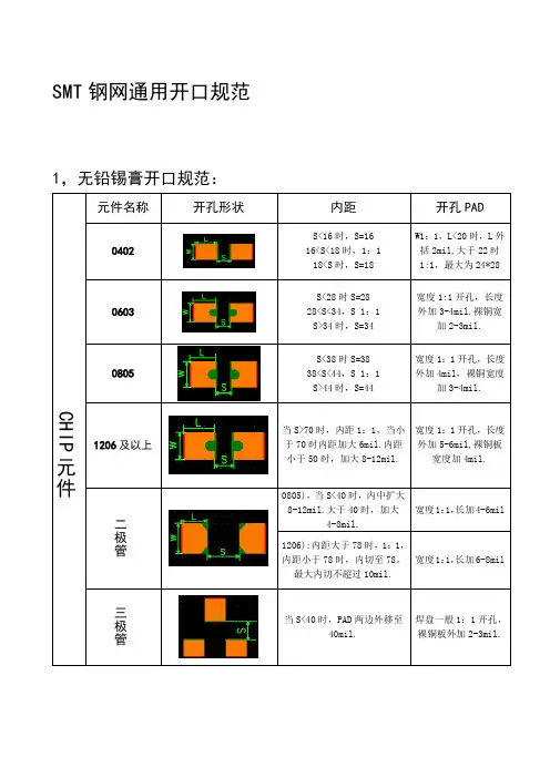 SMT模板开孔规范(锡膏、红胶)