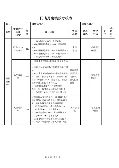 门店月度绩效考核表
