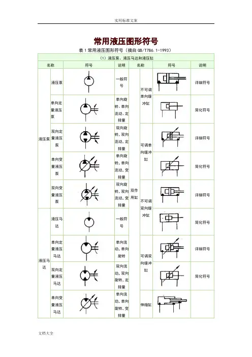 常用液压元件符号大全