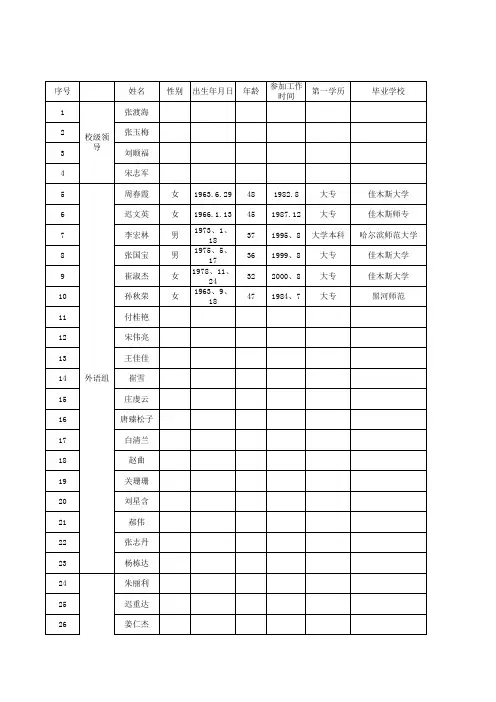 同江二中2010年全校职工信息采集表 2010.11.23