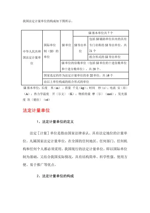 我国法定计量单位的构成