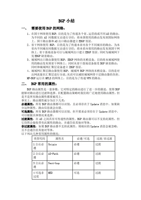 BGP小结