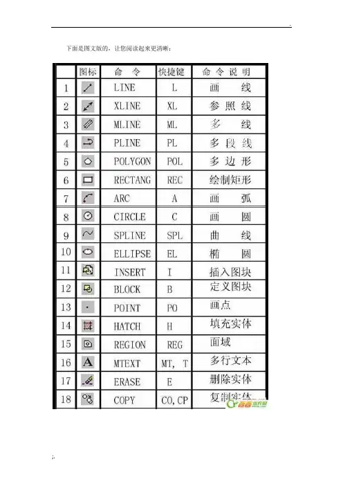 CAD、3DMAX常用命令、快捷键和命令说明大全