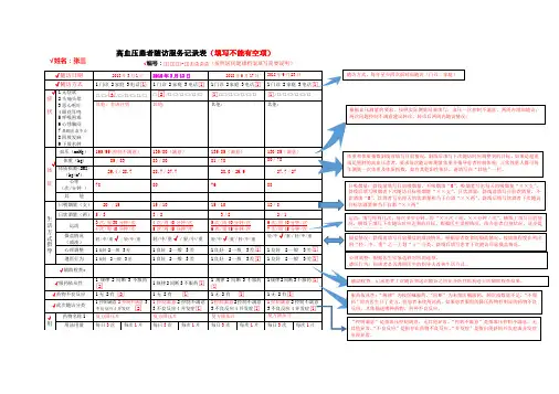 3-高血压糖尿病随访表填写说明