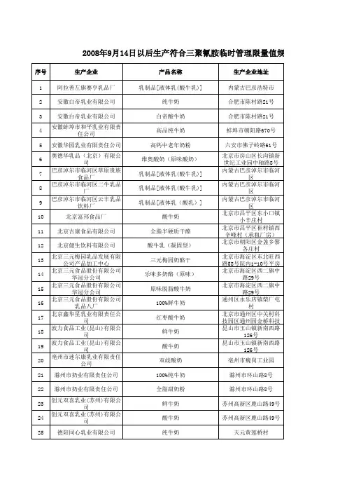 6月23日乳制品xls