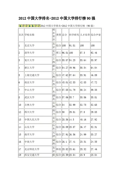 2012中国大学排名
