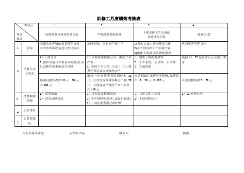 机修工KPI月度绩效考核表