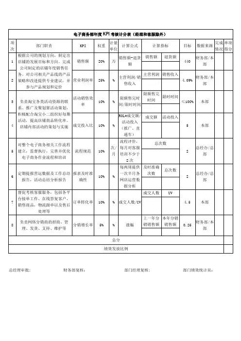 电子商务部年度KPI考核计分表(经理和客服除外)