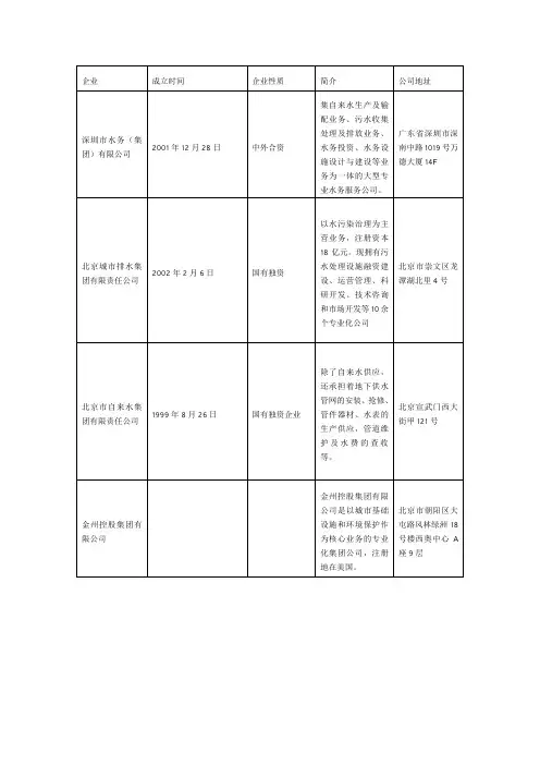 水务公司大全