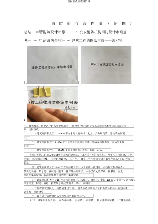 消防验收流程图附图
