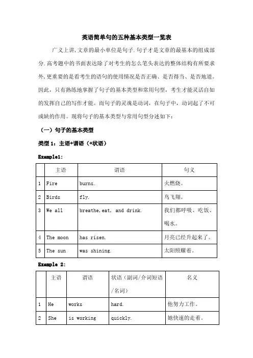 英语简单句的五种基本类型一览表