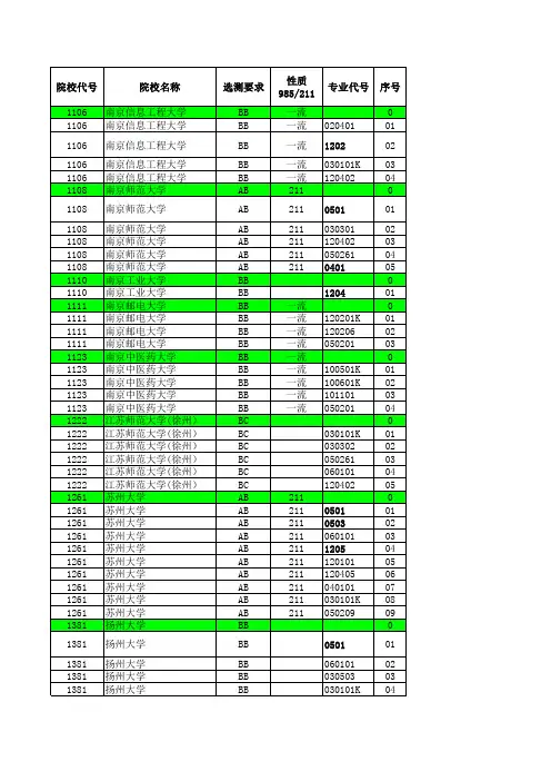 2018江苏高考招生计划与投档分数(理科提前—农村(地方)专项)(专业)