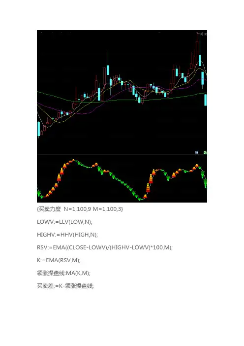 通达信指标公式源码 买卖力度副图指标公式