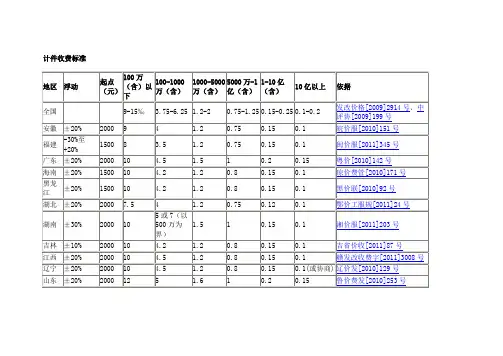 各省资产评估收费比较