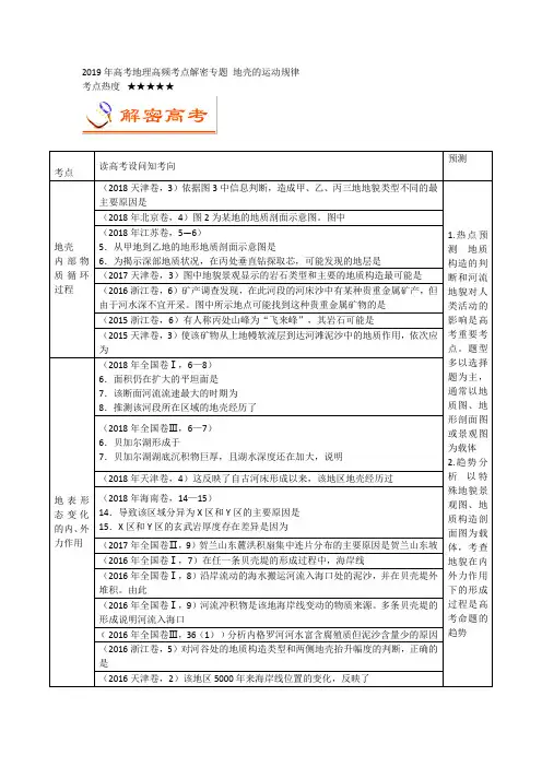2019年高考地理高频考点解密专题 地壳的运动规律