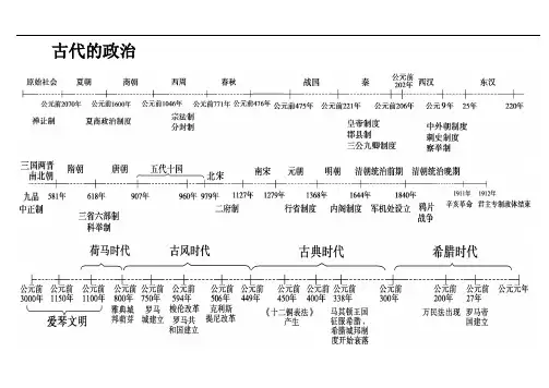 历史时间轴高清图