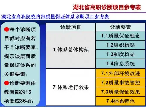 湖北省高职诊断项目参考表