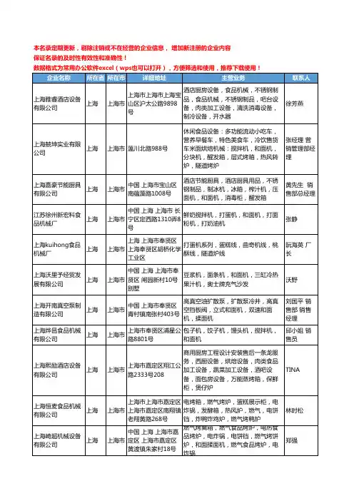 2020新版上海市和面机工商企业公司名录名单黄页大全67家