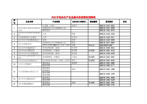 内江市食品生产企业基本信息情况明细表
