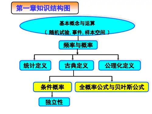 《概率论与数理统计》1.4条件概率
