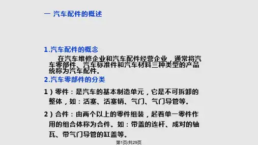 汽车配件管理PPT课件
