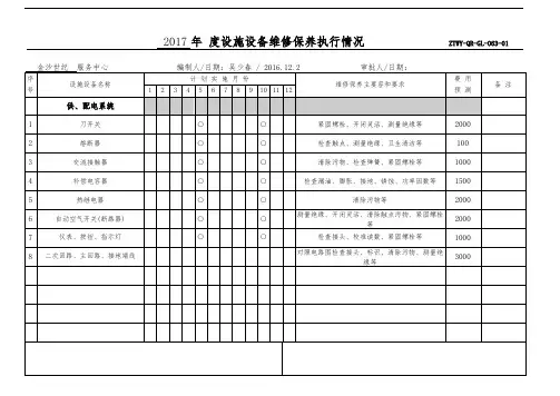 2017年度设施设备维修保养计划