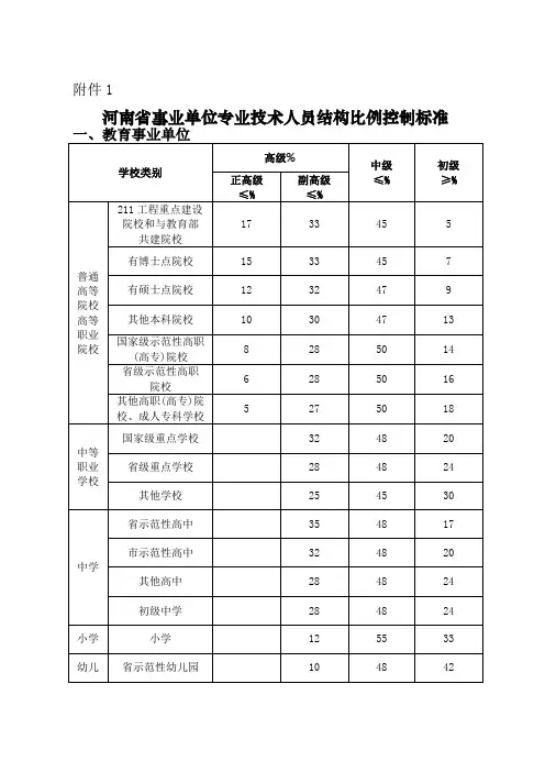 河南省事业单位专业技术人员结构比例控制标准