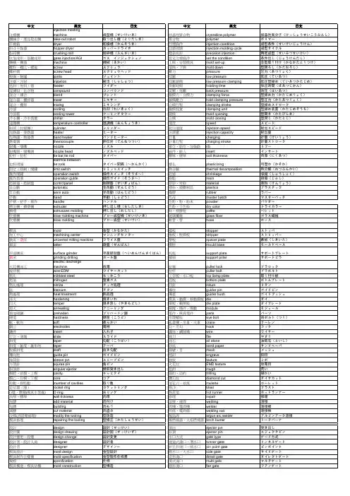 工厂技术用语(英、日、中)