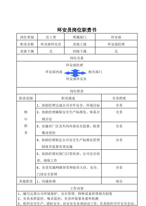 环安部环安员岗位职责书