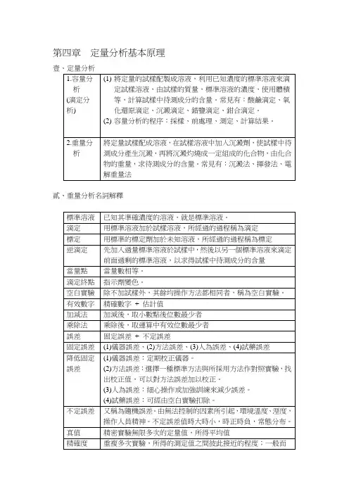定量分析基本原理