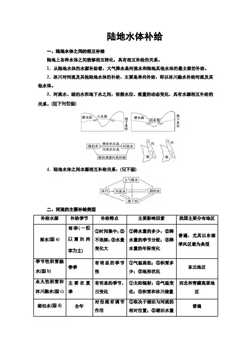 陆地水体补给