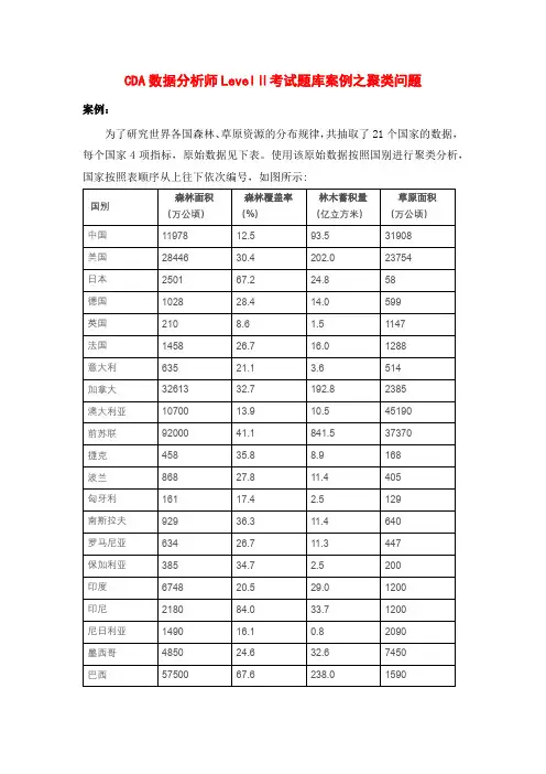CDA数据分析师Level 2考试题库库案例之聚类问题