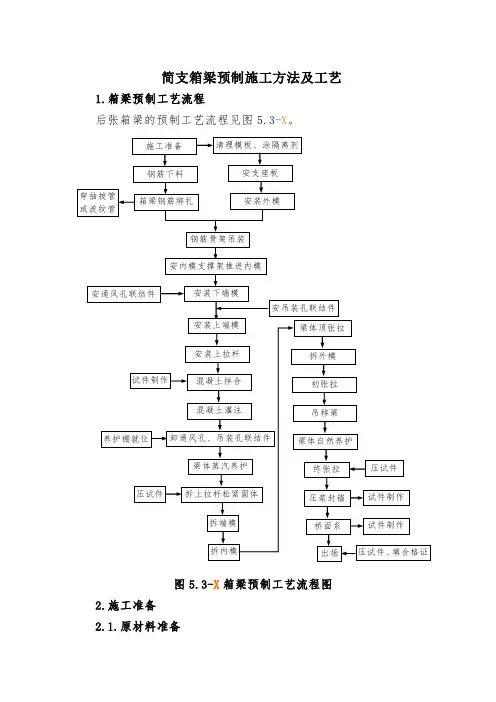 简支箱梁预制施工方法及工艺