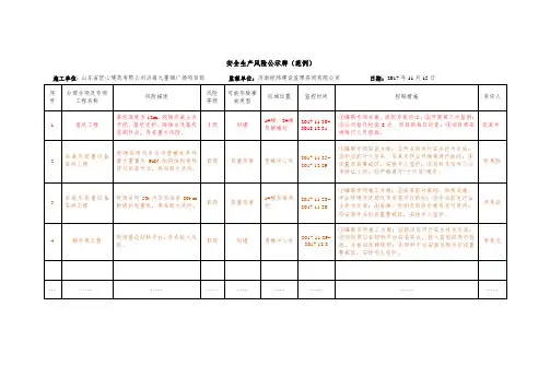 (1)安全生产风险公示牌(范例)