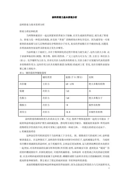 涂料附着力基本原理分析