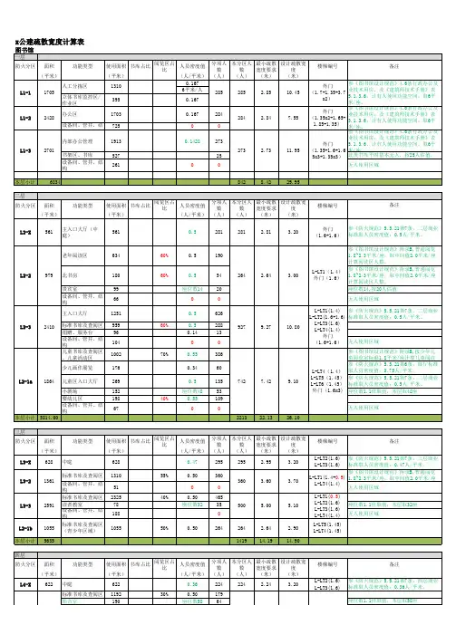 图书馆疏散宽度计算表