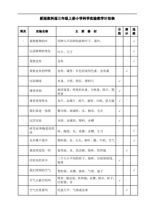 三至六年级上下册科学实验计划表