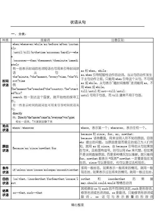 高中英语语法-状语从句 归纳总结