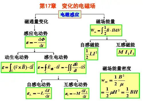 变化的电磁场习题课