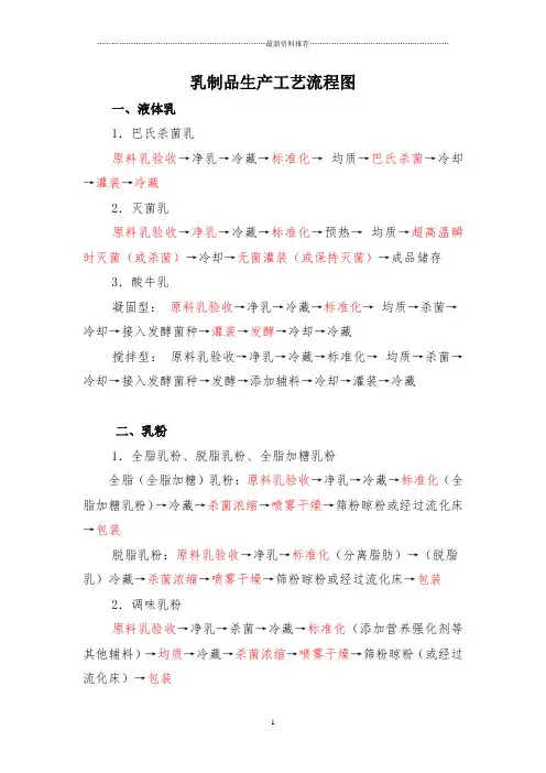 乳制品生产工艺流程图